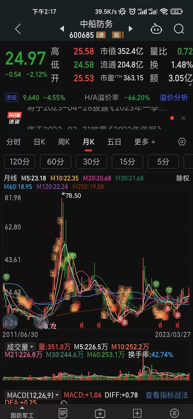 期货中长线关注几个品种(期货中长线看什么指标)_期货直播_第1张_青花期货直播间 期货中长线关注几个品种(期货中长线看什么指标)_https://qh.ynbygsw.com_期货直播_第1张