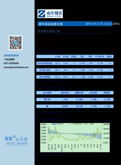 南华期货下跌原因(南华期货交易时间表)_https://qh.ynbygsw.com_财金知识_第1张