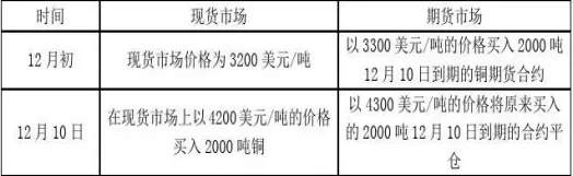 期货交易市场套保(期货套保什么意思)_期货喊单_第1张_青花期货直播间 期货交易市场套保(期货套保什么意思)_https://qh.ynbygsw.com_期货喊单_第1张