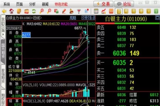 期货账户自己换卡(期货账户取不出)_期货交易_第1张_青花期货直播间 期货账户自己换卡(期货账户取不出)_https://qh.ynbygsw.com_期货交易_第1张