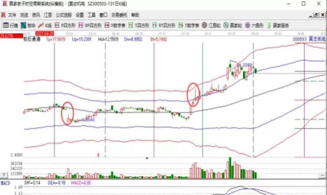 期货上影线长的阳线(期货上下影线交易技术)_https://qh.ynbygsw.com_国际期货_第1张