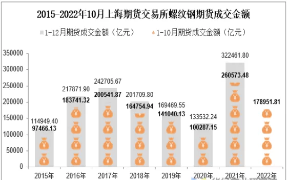 上海焦炭螺纹期货(期货焦炭和螺纹钢哪个更好)_财金知识_第1张_青花期货直播间 上海焦炭螺纹期货(期货焦炭和螺纹钢哪个更好)_https://qh.ynbygsw.com_财金知识_第1张