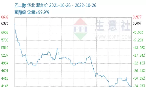 乙二醇期货国际代码(乙二醇期货实时行情)_财金百科_第1张_青花期货直播间 乙二醇期货国际代码(乙二醇期货实时行情)_https://qh.ynbygsw.com_财金百科_第1张