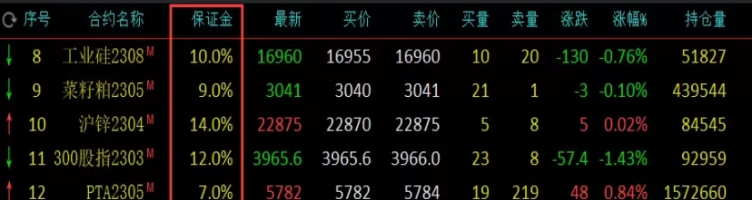 期货杠杆交易有用吗(期货交易杠杆是几倍)_财金知识_第1张_青花期货直播间 期货杠杆交易有用吗(期货交易杠杆是几倍)_https://qh.ynbygsw.com_财金知识_第1张