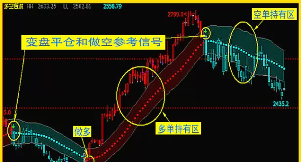 期货指标多空提示(期货多空指标参数)_期货交易_第1张_青花期货直播间 期货指标多空提示(期货多空指标参数)_https://qh.ynbygsw.com_期货交易_第1张