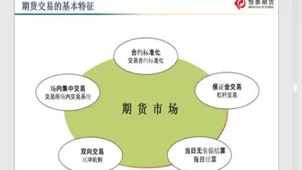期货市场的形成与发展(期货市场的产生与发展)_财金百科_第1张_青花期货直播间 期货市场的形成与发展(期货市场的产生与发展)_https://qh.ynbygsw.com_财金百科_第1张
