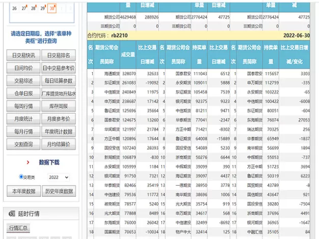 期货中成交明细有什么作用(期货里的成交量是什么)_https://qh.ynbygsw.com_国际期货_第1张