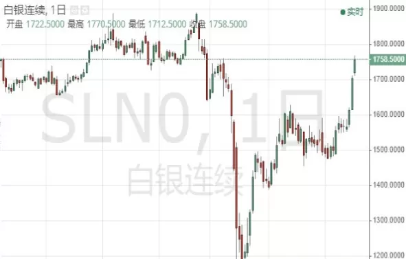 期货做黄金白银(期货黄金白银走势一样么)_期货直播_第1张_青花期货直播间 期货做黄金白银(期货黄金白银走势一样么)_https://qh.ynbygsw.com_期货直播_第1张
