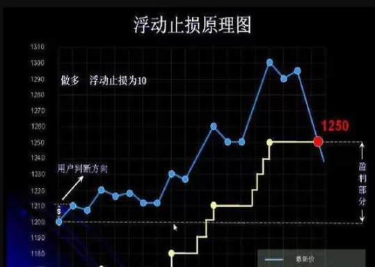期货如何正确的设置止损(期货止损怎么设置)_期货直播_第1张_青花期货直播间 期货如何正确的设置止损(期货止损怎么设置)_https://qh.ynbygsw.com_期货直播_第1张