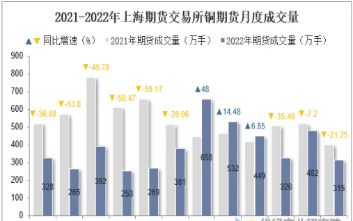 期货铜每手交易费(铜期货交易入门)_财金知识_第1张_青花期货直播间 期货铜每手交易费(铜期货交易入门)_https://qh.ynbygsw.com_财金知识_第1张