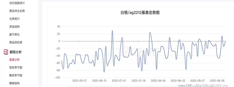 白银期货波动怎么查看(白银期货涨跌在哪里看)_国际期货_第1张_青花期货直播间 白银期货波动怎么查看(白银期货涨跌在哪里看)_https://qh.ynbygsw.com_国际期货_第1张