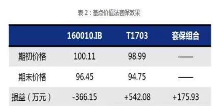 期货合约的套期保值策略(期货套期保值是什么意思)_期货喊单_第1张_青花期货直播间 期货合约的套期保值策略(期货套期保值是什么意思)_https://qh.ynbygsw.com_期货喊单_第1张