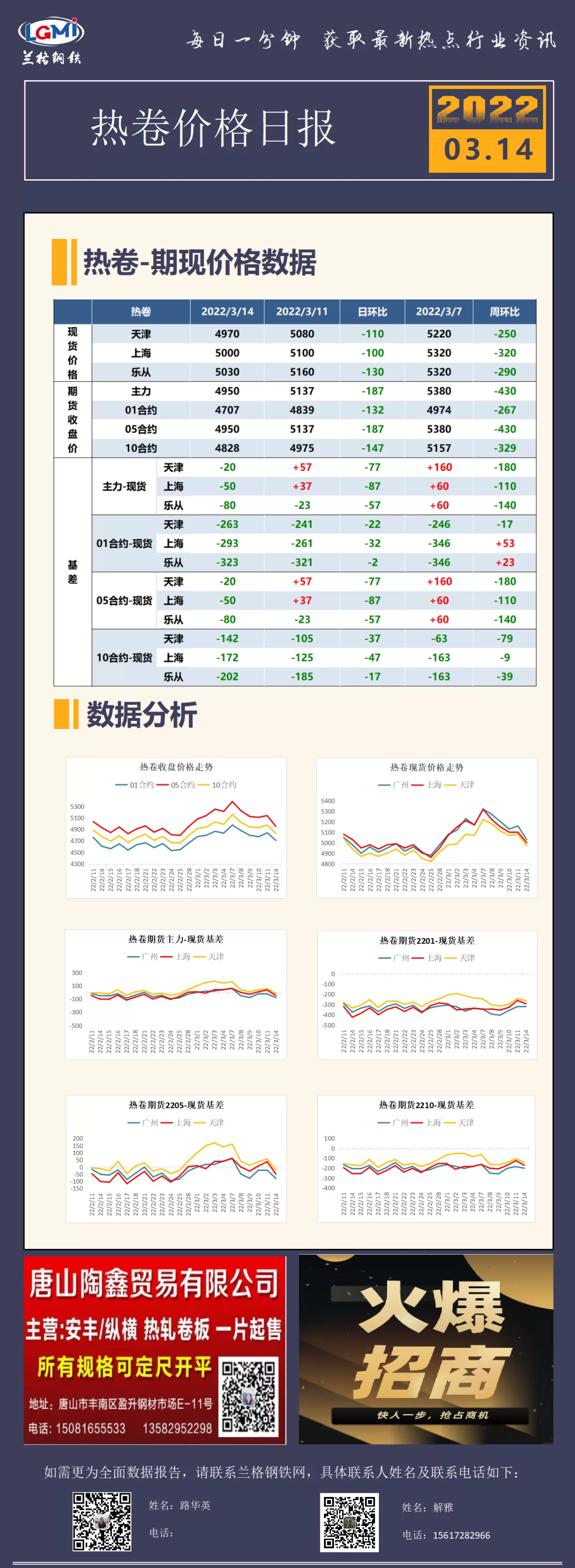 热卷期货最新评论晚盘(热卷期货交易时间表)_国际期货_第1张_青花期货直播间 热卷期货最新评论晚盘(热卷期货交易时间表)_https://qh.ynbygsw.com_国际期货_第1张