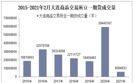 大连大豆期货交易规模多大(大连大豆期货交易规模多大了)_财金百科_第1张_青花期货直播间 大连大豆期货交易规模多大(大连大豆期货交易规模多大了)_https://qh.ynbygsw.com_财金百科_第1张