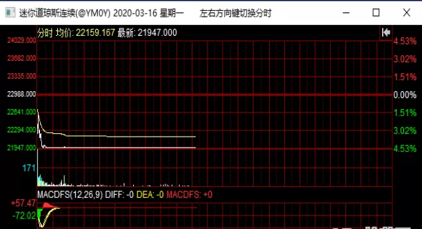 期货连续合约的合成(期货连续指数主连区别)_期货交易_第1张_青花期货直播间 期货连续合约的合成(期货连续指数主连区别)_https://qh.ynbygsw.com_期货交易_第1张