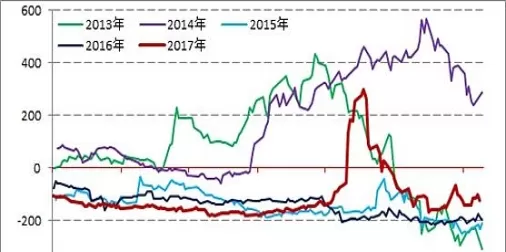 期货同一品种不同合约可以锁仓吗(期货同一品种不同合约可以锁仓吗为什么)_财金百科_第1张_青花期货直播间 期货同一品种不同合约可以锁仓吗(期货同一品种不同合约可以锁仓吗为什么)_https://qh.ynbygsw.com_财金百科_第1张