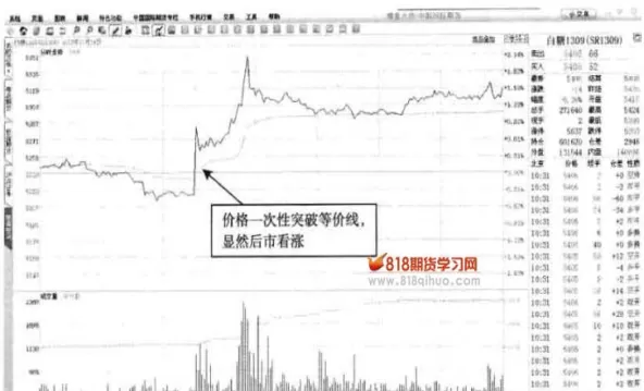 股指期货知识入门开仓平仓(期货开仓平仓持仓是什么意思)_财金知识_第1张_青花期货直播间 股指期货知识入门开仓平仓(期货开仓平仓持仓是什么意思)_https://qh.ynbygsw.com_财金知识_第1张