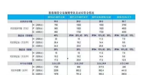股指期货佣金收费标准是多少(股指期货手续费多少)_财金百科_第1张_青花期货直播间 股指期货佣金收费标准是多少(股指期货手续费多少)_https://qh.ynbygsw.com_财金百科_第1张