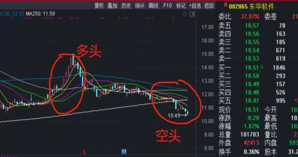 期货中空头市场也称(在期货市场上卖出叫空头)_期货喊单_第1张_青花期货直播间 期货中空头市场也称(在期货市场上卖出叫空头)_https://qh.ynbygsw.com_期货喊单_第1张