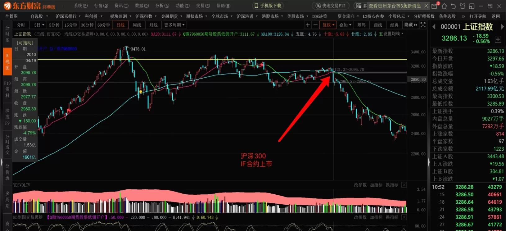 中证500股指期货调整实时行情走势(中证500股指期货调整实时行情走势图)_财金知识_第1张_青花期货直播间 中证500股指期货调整实时行情走势(中证500股指期货调整实时行情走势图)_https://qh.ynbygsw.com_财金知识_第1张