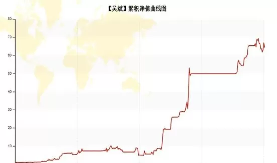 期货怎样喊单胜率高(期货扛单高胜率)_期货喊单_第1张_青花期货直播间 期货怎样喊单胜率高(期货扛单高胜率)_https://qh.ynbygsw.com_期货喊单_第1张