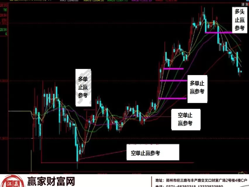 期货止盈怎么定(期货怎么设置止盈止损)_财金知识_第1张_青花期货直播间 期货止盈怎么定(期货怎么设置止盈止损)_https://qh.ynbygsw.com_财金知识_第1张