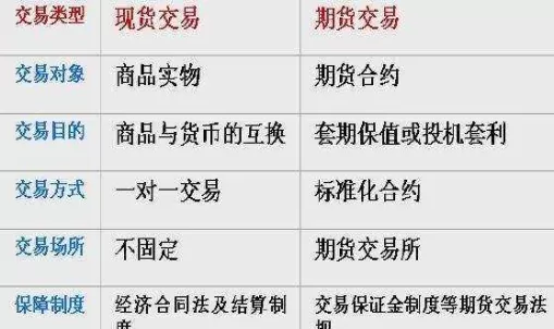 期货市场实际控制账户是指什么(期货市场最主要的一种结清头寸)_国际期货_第1张_青花期货直播间 期货市场实际控制账户是指什么(期货市场最主要的一种结清头寸)_https://qh.ynbygsw.com_国际期货_第1张