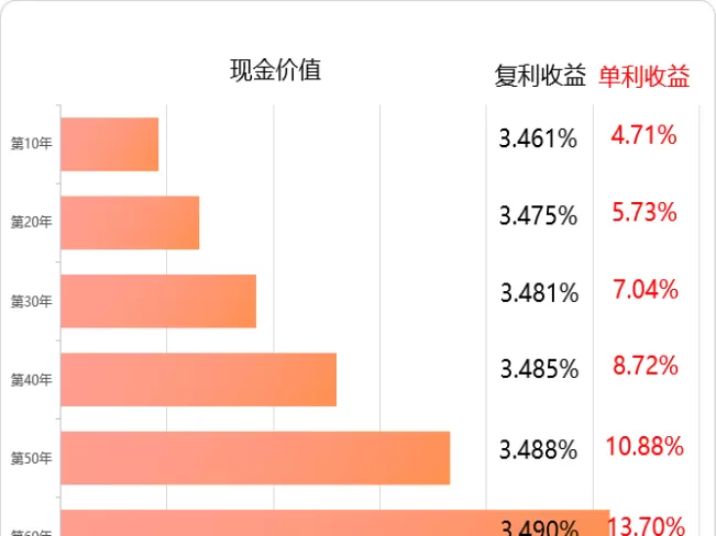 期货中的复利是神话(期货中的复利是神话的意思吗)_期货喊单_第1张_青花期货直播间 期货中的复利是神话(期货中的复利是神话的意思吗)_https://qh.ynbygsw.com_期货喊单_第1张