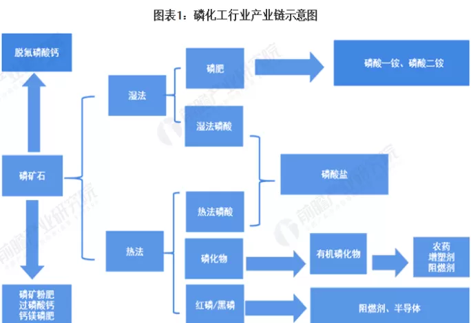 期货化工品前景怎么样(期货市场化工品有什么)_国际期货_第1张_青花期货直播间 期货化工品前景怎么样(期货市场化工品有什么)_https://qh.ynbygsw.com_国际期货_第1张