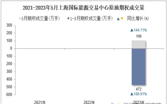 上海石油期货上午成交量(上海石油期货上午成交量查询)_财金知识_第1张_青花期货直播间 上海石油期货上午成交量(上海石油期货上午成交量查询)_https://qh.ynbygsw.com_财金知识_第1张
