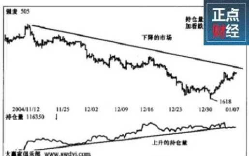 期货主力持仓量大约占多少(期货主力持仓均价作用)_期货直播_第1张_青花期货直播间 期货主力持仓量大约占多少(期货主力持仓均价作用)_https://qh.ynbygsw.com_期货直播_第1张