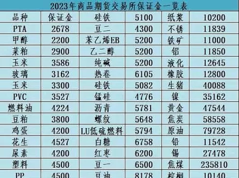 期货交易开仓技巧(期货开仓手续费怎么算)_https://qh.ynbygsw.com_财金知识_第1张