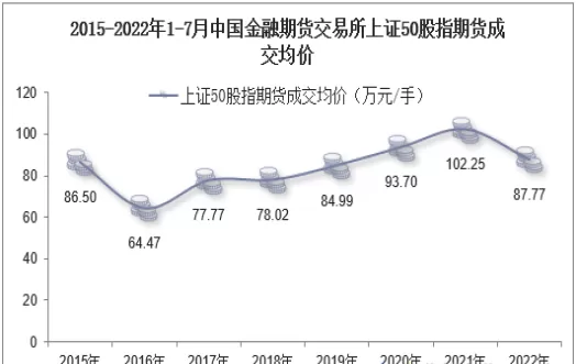 上证50期货交易技巧(上证50期货代码是多少)_期货喊单_第1张_青花期货直播间 上证50期货交易技巧(上证50期货代码是多少)_https://qh.ynbygsw.com_期货喊单_第1张