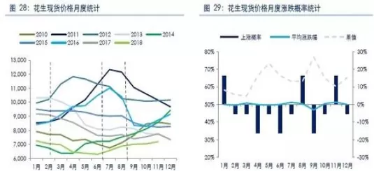 花生期货交割标准是怎样规定(花生期货交割标准高吗)_国际期货_第1张_青花期货直播间 花生期货交割标准是怎样规定(花生期货交割标准高吗)_https://qh.ynbygsw.com_国际期货_第1张