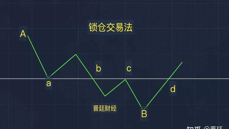 期货里面锁仓什么意思(期货中锁仓什么意思)_期货喊单_第1张_青花期货直播间 期货里面锁仓什么意思(期货中锁仓什么意思)_https://qh.ynbygsw.com_期货喊单_第1张