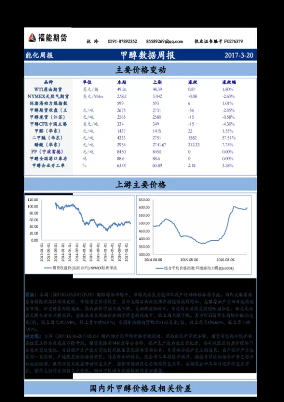甲醇期货行情展望(甲醇期货实时行情)_国际期货_第1张_青花期货直播间 甲醇期货行情展望(甲醇期货实时行情)_https://qh.ynbygsw.com_国际期货_第1张