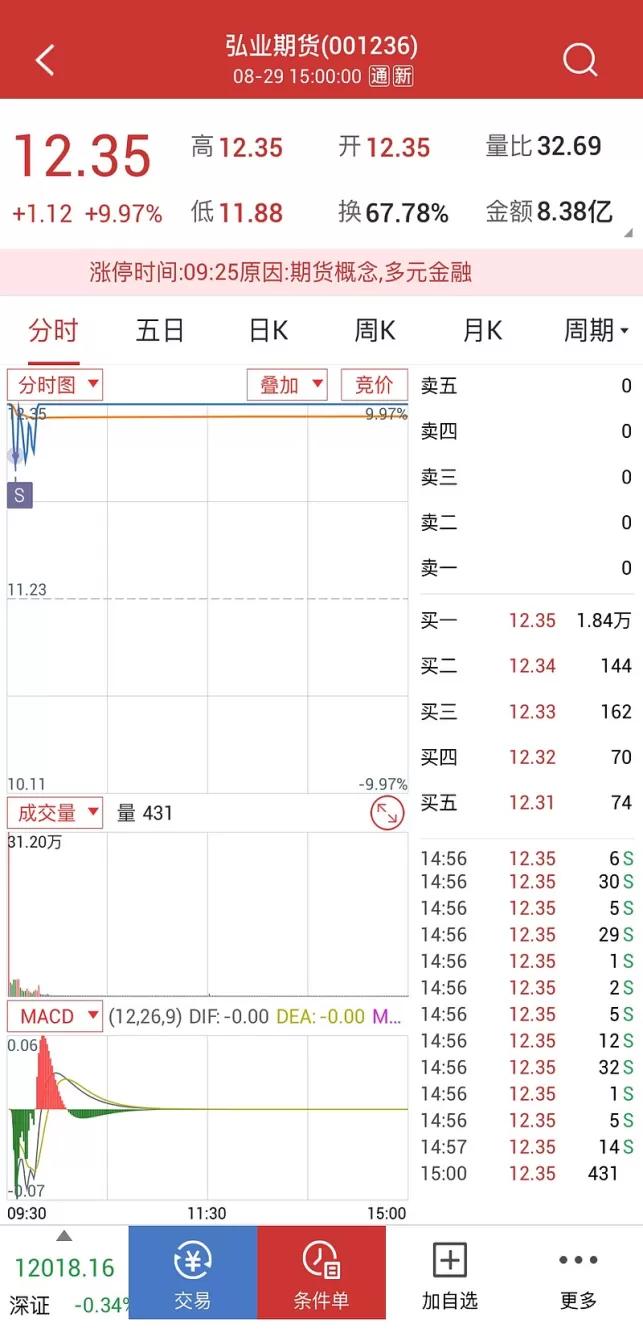 期货条件单触发不了(期货条件单触发却未成交)_期货交易_第1张_青花期货直播间 期货条件单触发不了(期货条件单触发却未成交)_https://qh.ynbygsw.com_期货交易_第1张