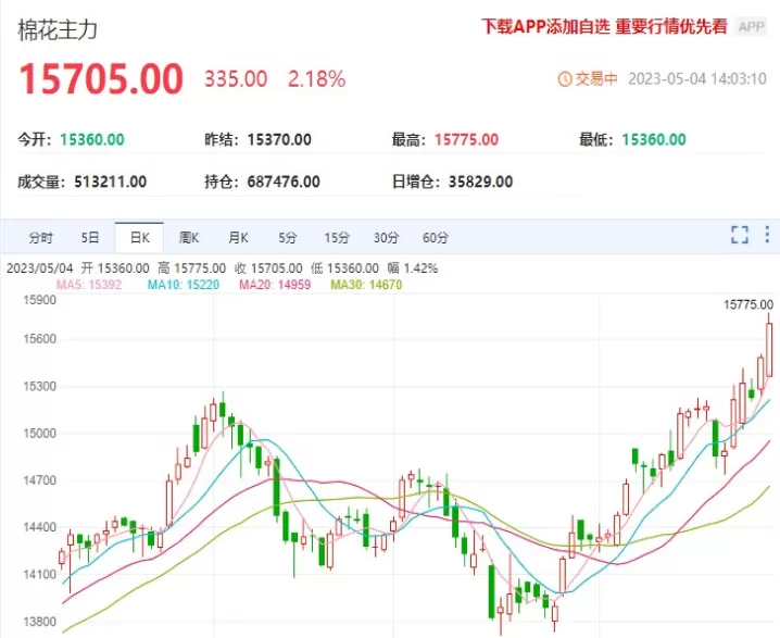 美国纽约棉花期货行情(纽约棉花期货实时行情)_财金知识_第1张_青花期货直播间 美国纽约棉花期货行情(纽约棉花期货实时行情)_https://qh.ynbygsw.com_财金知识_第1张