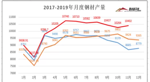 1994年钢材期货市场行情(2024年钢材市场行情)_https://qh.ynbygsw.com_财金百科_第1张