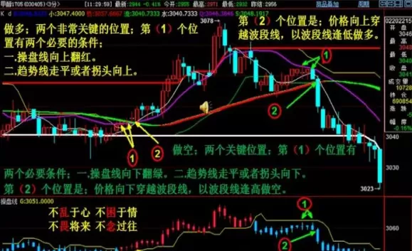 股指期货交易杠杆多少(股指期货杠杆多少倍)_国际期货_第1张_青花期货直播间 股指期货交易杠杆多少(股指期货杠杆多少倍)_https://qh.ynbygsw.com_国际期货_第1张