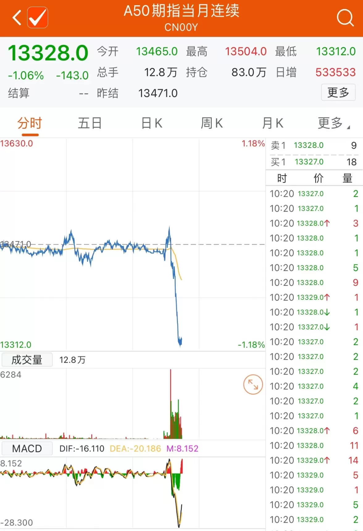 哪个a50期货(恒生指数期货和a50哪个手续费低)_财金百科_第1张_青花期货直播间 哪个a50期货(恒生指数期货和a50哪个手续费低)_https://qh.ynbygsw.com_财金百科_第1张