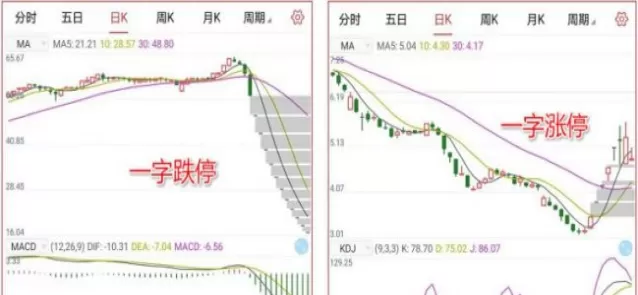 期货涨停和跌停规则(期货涨停和跌停是什么意思)_国际期货_第1张_青花期货直播间 期货涨停和跌停规则(期货涨停和跌停是什么意思)_https://qh.ynbygsw.com_国际期货_第1张