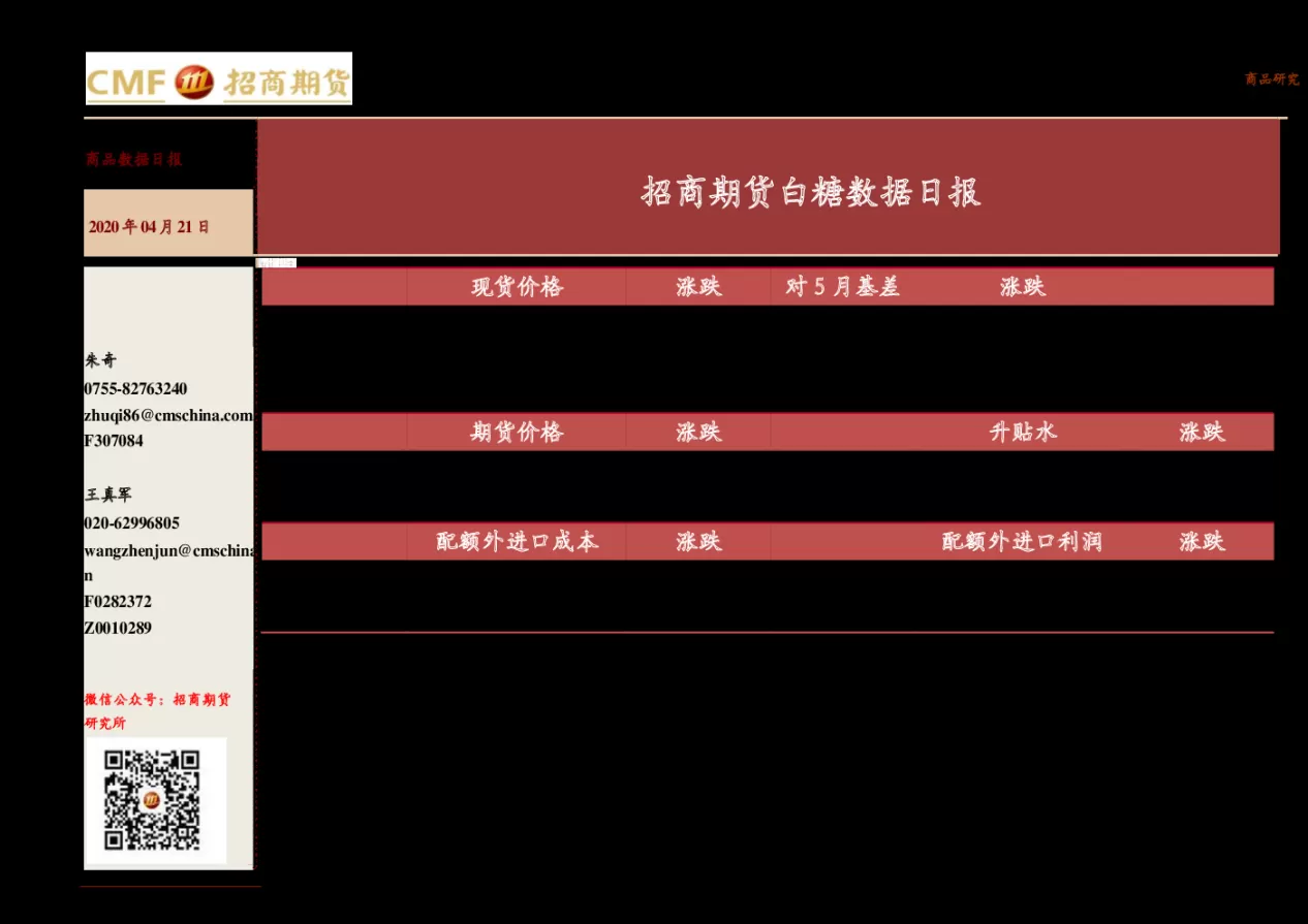 白糖期货交割库总容量(期货白糖基本面分析)_期货喊单_第1张_青花期货直播间 白糖期货交割库总容量(期货白糖基本面分析)_https://qh.ynbygsw.com_期货喊单_第1张