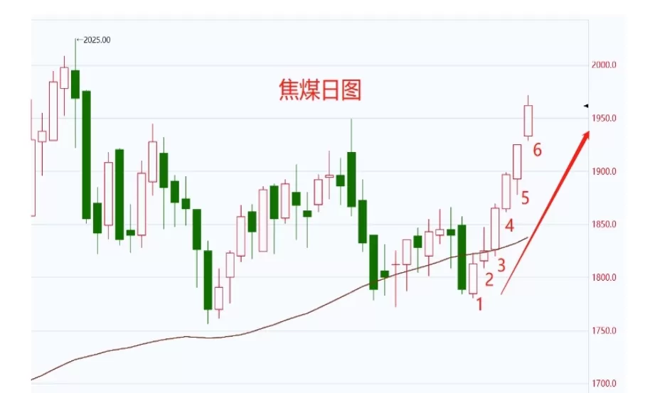 焦炭期货合约不活跃(焦炭期货大幅下跌)_期货直播_第1张_青花期货直播间 焦炭期货合约不活跃(焦炭期货大幅下跌)_https://qh.ynbygsw.com_期货直播_第1张