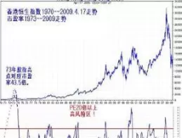 恒生指数期货代码(恒生股指期货指数)_财金知识_第1张_青花期货直播间 恒生指数期货代码(恒生股指期货指数)_https://qh.ynbygsw.com_财金知识_第1张