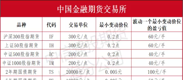 期货市场没有夜盘的品种(期货什么品种没有夜盘)_财金知识_第1张_青花期货直播间 期货市场没有夜盘的品种(期货什么品种没有夜盘)_https://qh.ynbygsw.com_财金知识_第1张