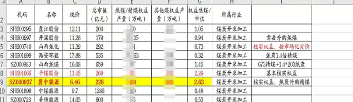 期货动力煤与焦煤的区别(焦煤和动力煤的区别)_期货喊单_第1张_青花期货直播间 期货动力煤与焦煤的区别(焦煤和动力煤的区别)_https://qh.ynbygsw.com_期货喊单_第1张