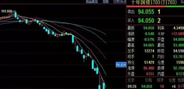 证券股票期货区别(证券股票基金期货都有什么区别)_期货交易_第1张_青花期货直播间 证券股票期货区别(证券股票基金期货都有什么区别)_https://qh.ynbygsw.com_期货交易_第1张