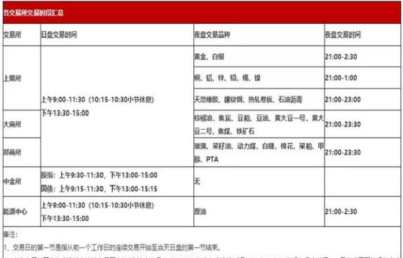 期货品种中常用单位换算(期货品种交易单位指标)_国际期货_第1张_青花期货直播间 期货品种中常用单位换算(期货品种交易单位指标)_https://qh.ynbygsw.com_国际期货_第1张