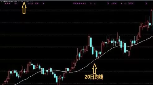 期货市场一根均线判断趋势(期货趋势看几日均线)_期货喊单_第1张_青花期货直播间 期货市场一根均线判断趋势(期货趋势看几日均线)_https://qh.ynbygsw.com_期货喊单_第1张